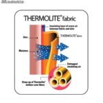 REIMA termo-apatiniai Lani